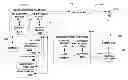 Fig. 01 - Macro network optimization with assistance from Femto cells