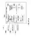Fig. 15 - Macro network optimization with assistance from Femto cells