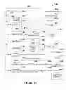 Fig. 16 - Macro network optimization with assistance from Femto cells