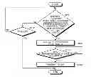 Fig. 01 - Transmitting device and transmitting method