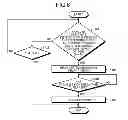 Fig. 06 - Transmitting device and transmitting method