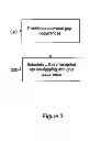 Fig. 04 - Method and arrangement in a wireless communication system