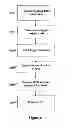 Fig. 07 - Method and arrangement in a wireless communication system