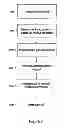 Fig. 08 - Method and arrangement in a wireless communication system