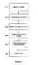 Fig. 09 - Method and arrangement in a wireless communication system