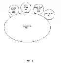 Fig. 07 - Managing multiple virtual network memberships