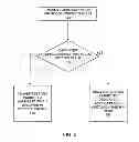 Fig. 08 - Managing multiple virtual network memberships