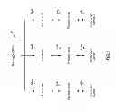 Fig. 07 - Method and apparatus for signaling control data of aggregated carriers