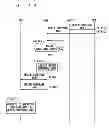 Fig. 12 - Mobile communication system