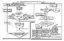 Fig. 01 - Method and apparatus for adaptive bluetooth low power discovery and wake up