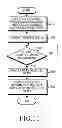 Fig. 14 - Apparatus and method for beamforming in wireless communication system