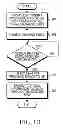 Fig. 16 - Apparatus and method for beamforming in wireless communication system