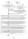 Fig. 07 - Method, user equipment and base station for transmitting uplink control information