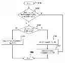 Fig. 01 - Method and system for control format detection in heterogeneous cellular networks
