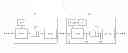 Fig. 01 - Update of a cumulative residence time of a packet in a packet-switched communication network