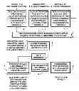 Fig. 01 - COFDM digital television receivers for iterative-diversity reception