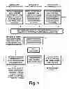 Fig. 02 - COFDM digital television receivers for iterative-diversity reception
