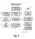 Fig. 05 - COFDM digital television receivers for iterative-diversity reception