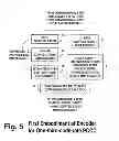 Fig. 06 - COFDM digital television receivers for iterative-diversity reception