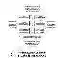 Fig. 08 - COFDM digital television receivers for iterative-diversity reception