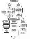 Fig. 10 - COFDM digital television receivers for iterative-diversity reception