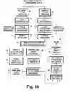 Fig. 11 - COFDM digital television receivers for iterative-diversity reception