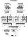 Fig. 13 - COFDM digital television receivers for iterative-diversity reception