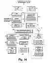 Fig. 15 - COFDM digital television receivers for iterative-diversity reception