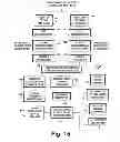 Fig. 16 - COFDM digital television receivers for iterative-diversity reception