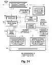 Fig. 22 - COFDM digital television receivers for iterative-diversity reception