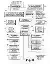 Fig. 23 - COFDM digital television receivers for iterative-diversity reception