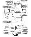Fig. 26 - COFDM digital television receivers for iterative-diversity reception