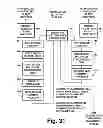 Fig. 32 - COFDM digital television receivers for iterative-diversity reception