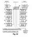 Fig. 34 - COFDM digital television receivers for iterative-diversity reception