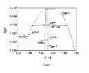 Fig. 03 - Vertical cavity surface emitting laser cavity with low thermal impedance