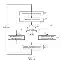 Fig. 04 - Redundant data dispersal in transmission of video data based on frame type
