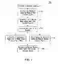 Fig. 08 - Method and device for iterative blind wideband sampling