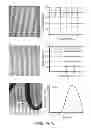 Fig. 07 - Differential phase contrast X-ray imaging system and components