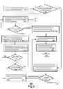 Fig. 04 - Call processing in a voicemail system