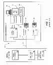 Fig. 02 - LINE SHARING MULTIPOINT POTS SPLITTER WITH INTELLIGENT TERMINATION