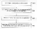 Fig. 01 - Method and arrangements for firing a fire arm