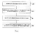 Fig. 03 - Method and arrangements for firing a fire arm