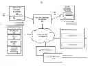 Fig. 01 - METHOD AND APPARATUS FOR DETERMINING POTENTIAL MOVEMENT DISORDER  USING SENSOR DATA