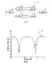 Fig. 05 - Tunable RF filter device using optical waveguide paths with splitter and combiner pairs and related methods