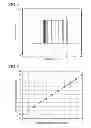 Fig. 08 - Frequency offset estimating method and frequency offset estimating apparatus