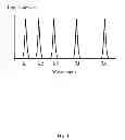 Fig. 02 - Optical add/drop multiplexer