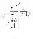Fig. 03 - Optical add/drop multiplexer