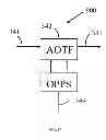 Fig. 22 - Optical add/drop multiplexer