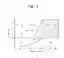 Fig. 02 - APPARATUS AND METHOD FOR TREATING SUBSTRATE