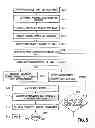 Fig. 10 - Method and device for compensation for dimensional variations in low temperature sample group holders